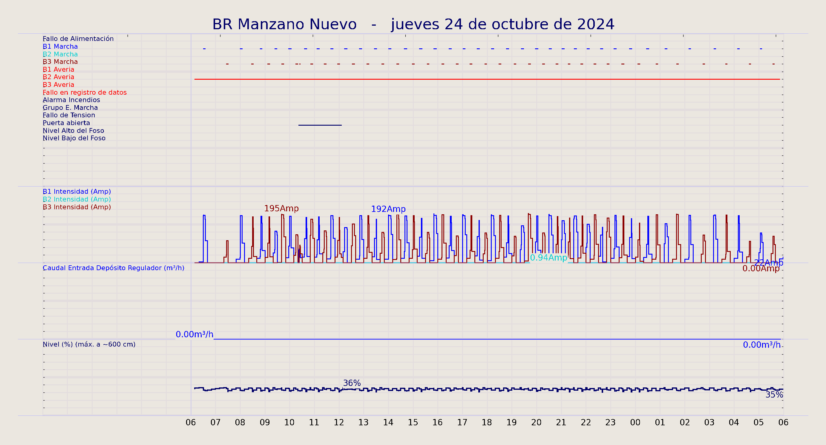 ../../imagenes/vid/2024/BR Manzano Nuevo/2024-10-24 BR Manzano Nuevo.png